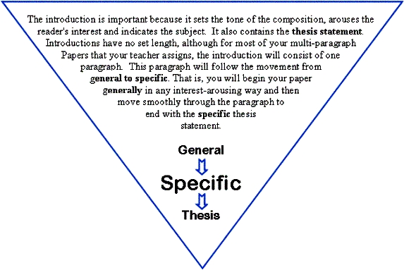 Using Thesis Statements - Writing at the University of Toronto